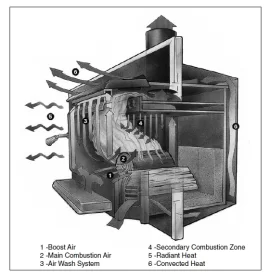 [Hearth.com] PE Summit Short Cycle Question