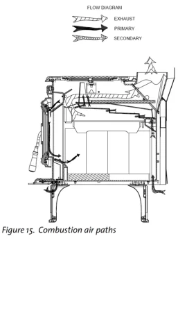 [Hearth.com] Jotul’s new Turbulator