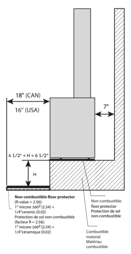 [Hearth.com] Stüv cube install - question regarding insulation under stove