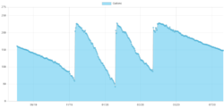 12 Years In ... My Oil Usage For 1 Year