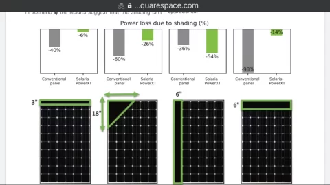 [Hearth.com] Cutting trees for marginal solar improvement