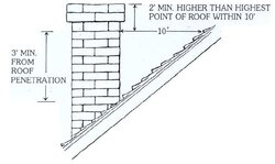 side wall stove pipe question