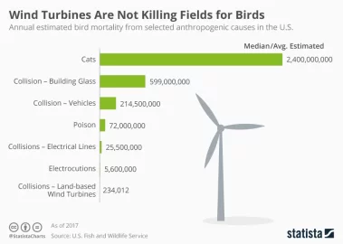 [Hearth.com] Have we reached a tipping point?