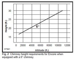 Altitude chart.JPG