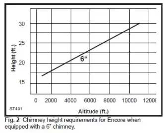 [Hearth.com] Low and Slow long burn champion? (long burn, low temp, 1000 sq feet, super insulated, climate zone 8)