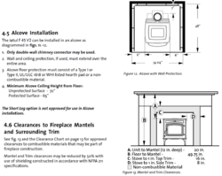 combustible alcove