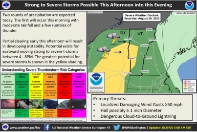 [Hearth.com] Severe Weather Threat For 2020