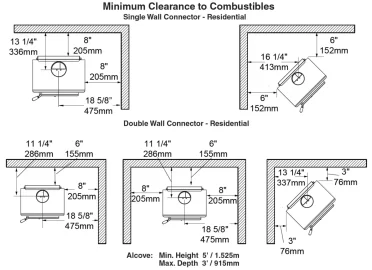 [Hearth.com] I am having a True North N10 installed as we speak.. I have some questions