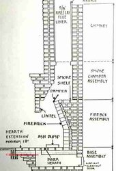 Creosote Behind Damper/Smoke Shelf