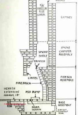 [Hearth.com] Creosote Behind Damper/Smoke Shelf