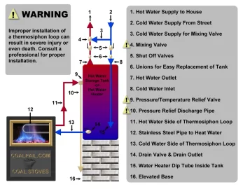 [Hearth.com] Electric water heater?