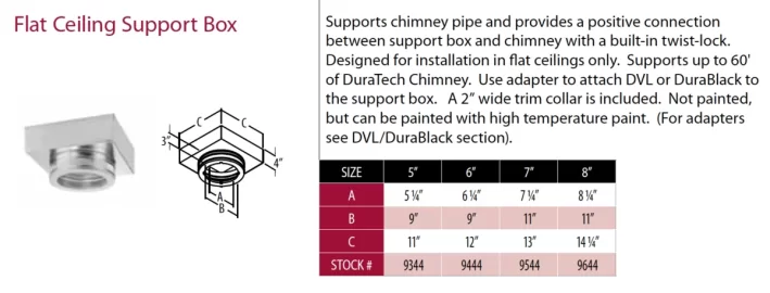 [Hearth.com] Clearance not obtainable/contradicting