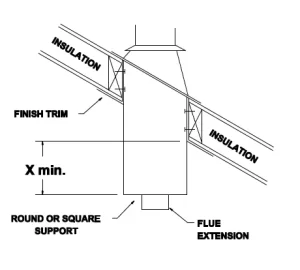 [Hearth.com] Excel black stove pipe how to secure to cathedral support