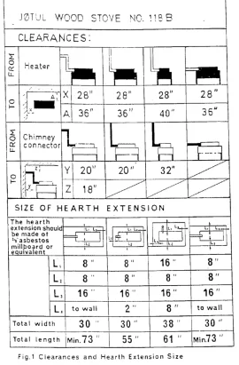 [Hearth.com] Clearances for older UL Listed Jotul F118