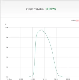 [Hearth.com] Cutting trees for marginal solar improvement