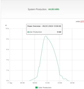 [Hearth.com] Cutting trees for marginal solar improvement