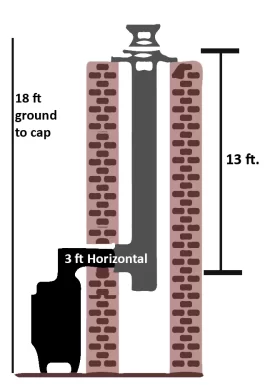 [Hearth.com] Upgrade to Summers Heat -- Looking for input!