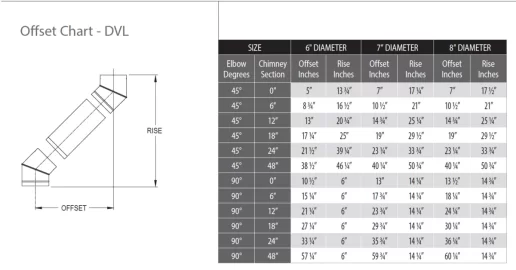 [Hearth.com] Stove offset from Flue