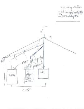 [Hearth.com] Guy at the fireplace store says our new stove set up won't draft