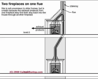 [Hearth.com] Shared flue and Carbon Monoxide concerns