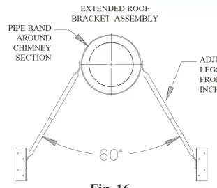 [Hearth.com] Position and angle of roof supports