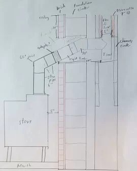 [Hearth.com] Proposed stove/flue/reline install