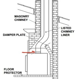 [Hearth.com] Reading insert temps - max temp?