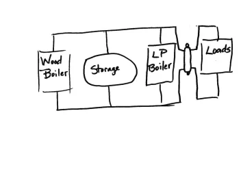 [Hearth.com] Heating system design utilizing potable water