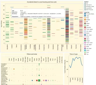 [Hearth.com] Wood cutting accidents: interactive infographic