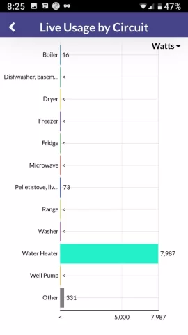 [Hearth.com] Eletrical Usage Question