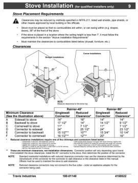 [Hearth.com] A couple install questions