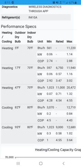 [Hearth.com] Advancements in cold climate heat pump efficiency.