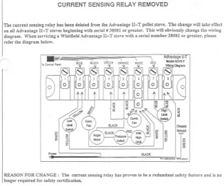 [Hearth.com] Whitfield Advantage iii fans bog down