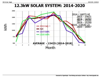 [Hearth.com] 2020 Solar PV Performance