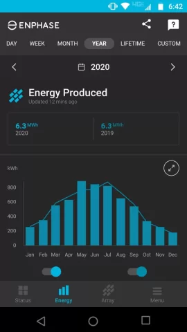 [Hearth.com] 2020 Solar PV Performance