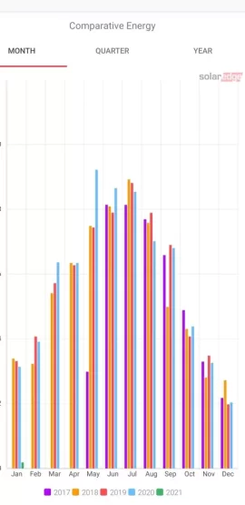 [Hearth.com] 2020 Solar PV Performance