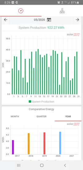 [Hearth.com] 2020 Solar PV Performance