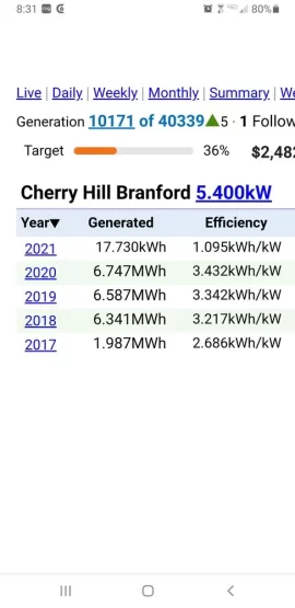 [Hearth.com] 2020 Solar PV Performance