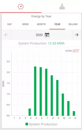 [Hearth.com] 2020 Solar PV Performance