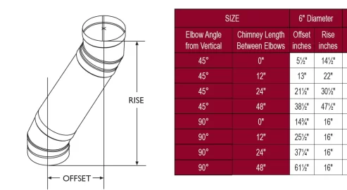 [Hearth.com] Chimney Location - need advise