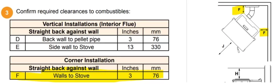 [Hearth.com] PelPro stove installed 16" from wall; should be 3". What can we do?