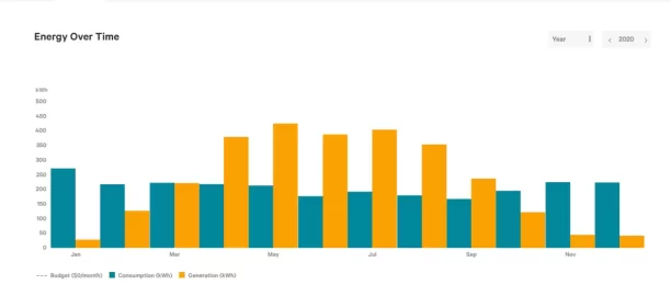 [Hearth.com] 2020 Solar PV Performance