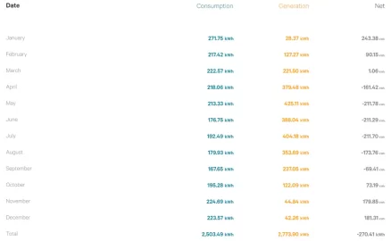 [Hearth.com] 2020 Solar PV Performance