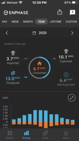 [Hearth.com] 2020 Solar PV Performance