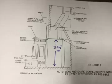 [Hearth.com] Found an Insert WTB Fisher Wood Stove Insert Glass