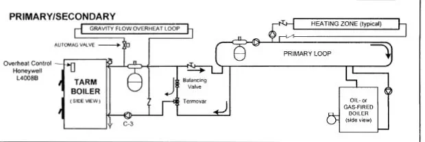 [Hearth.com] HS Tarm Solo overheating while minus 5 outside