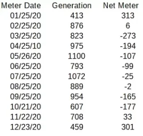 [Hearth.com] 2020 Solar PV Performance