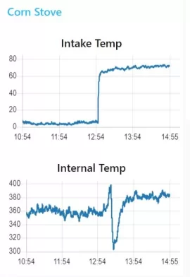 [Hearth.com] Outside Air or Inside Air