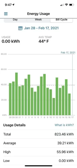 [Hearth.com] Who gets excited to see their energy bills?