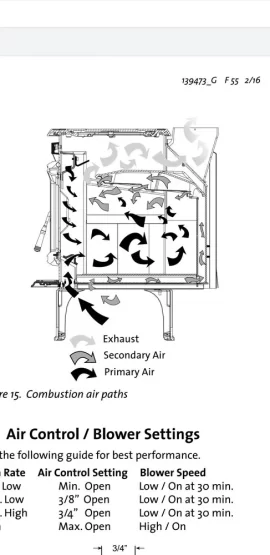 [Hearth.com] Jotul f500 secondary burn